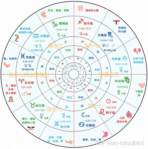 十二宮位查詢|星盤上的第12宮：從最簡易到深層次意思